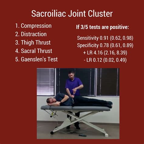 sij compression test supine|sij pain test cluster.